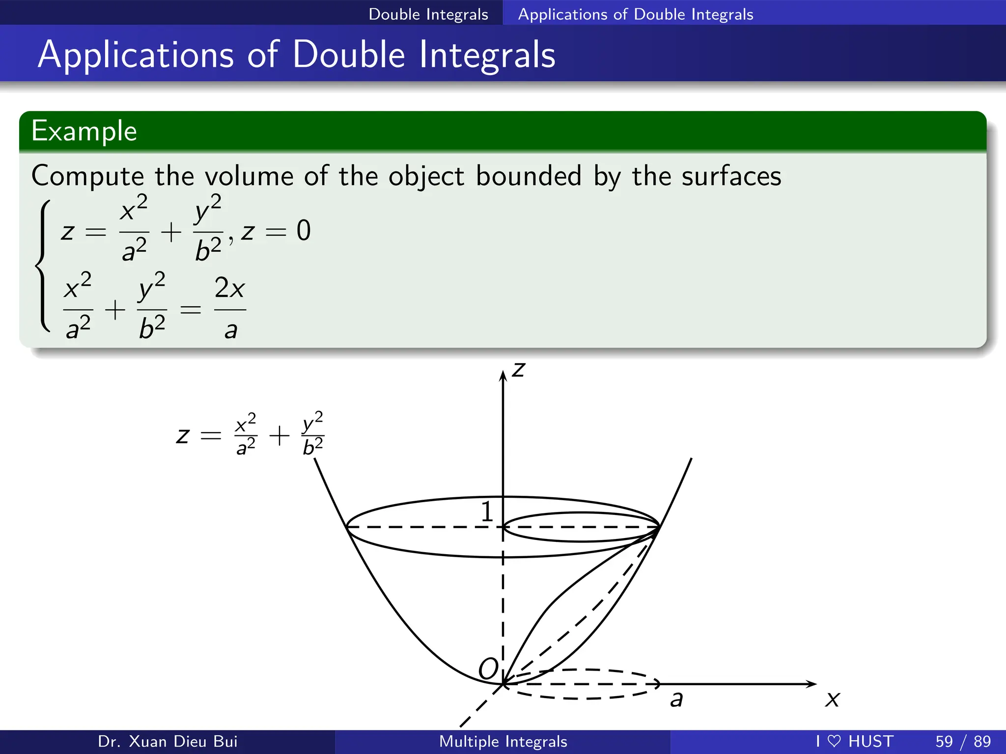 Double Integrals Applications of Double Integrals
Applications of Double Integrals
Example
Compute the volume of the object bounded by the surfaces







z =
x2
a2
+
y2
b2
, z = 0
x2
a2
+
y2
b2
=
2x
a
x
z
O
z = x2
a2 + y2
b2
a
1
Dr. Xuan Dieu Bui Multiple Integrals I ♥ HUST 59 / 89
 