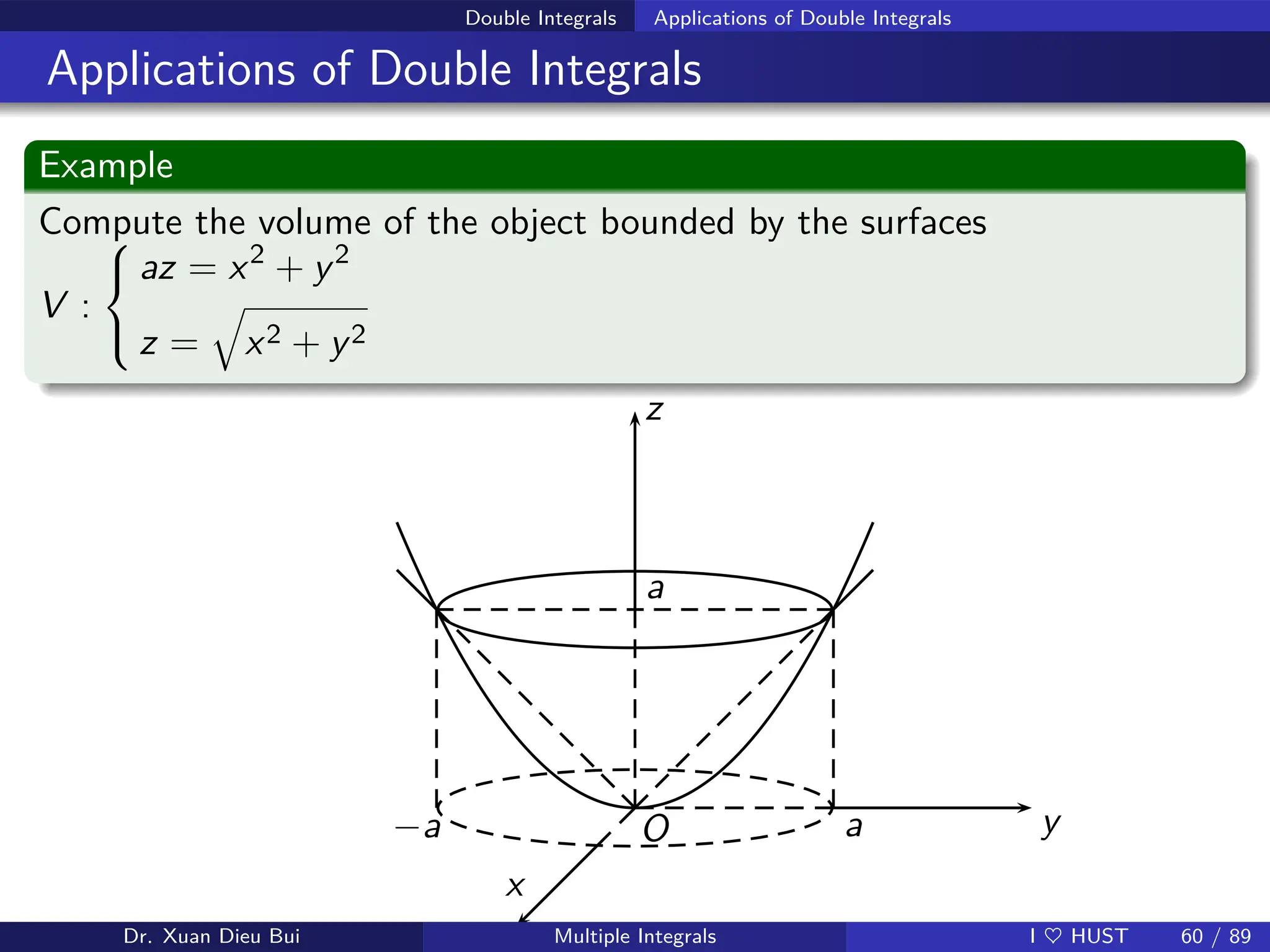 Double Integrals Applications of Double Integrals
Applications of Double Integrals
Example
Compute the volume of the object bounded by the surfaces
V :



az = x2
+ y2
z =
q
x2 + y2
y
z
x
O a
−a
a
Dr. Xuan Dieu Bui Multiple Integrals I ♥ HUST 60 / 89
 