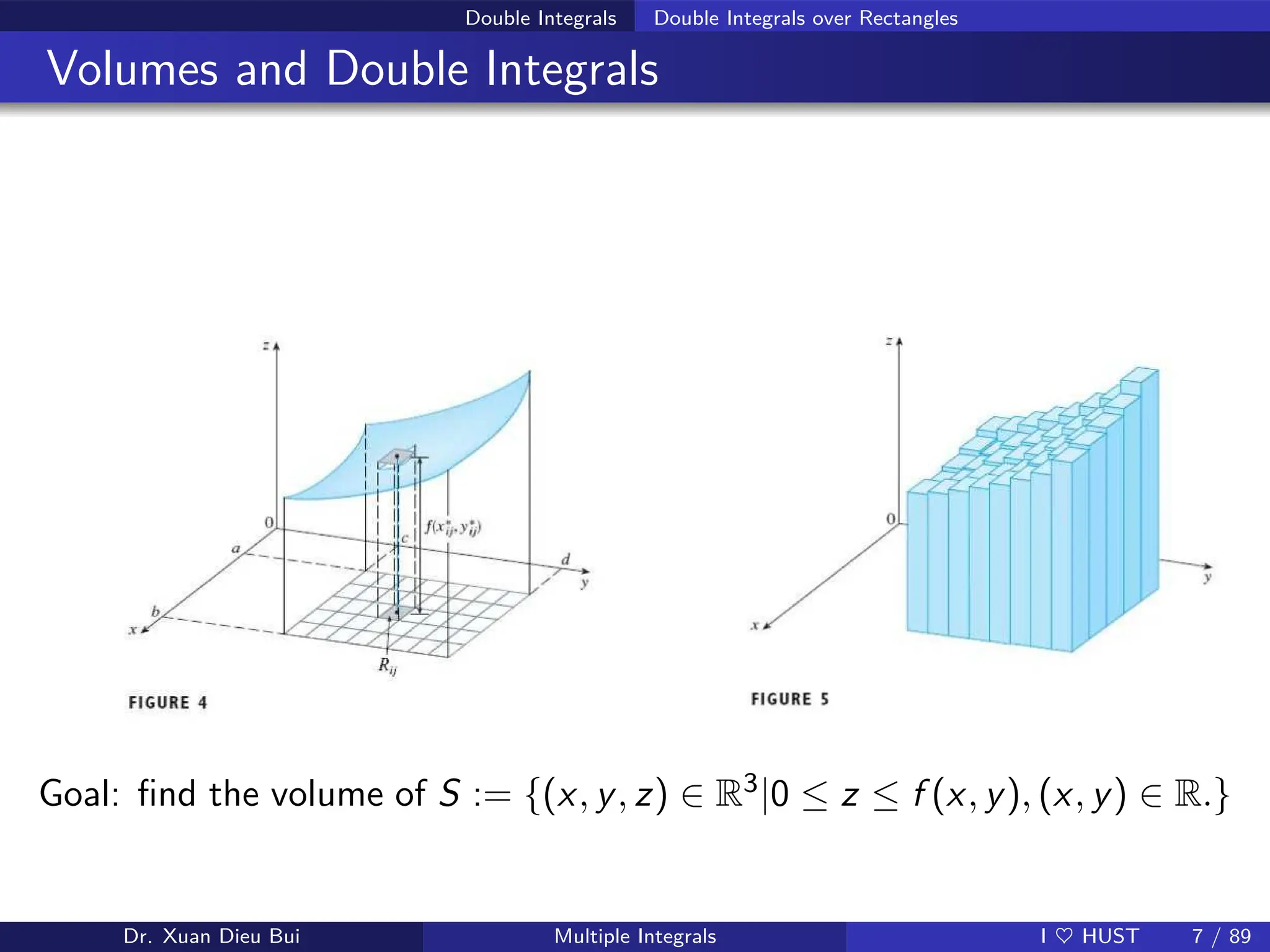 Double Integrals Double Integrals over Rectangles
Volumes and Double Integrals
Goal: find the volume of S := {(x, y, z) ∈ R3|0 ≤ z ≤ f (x, y), (x, y) ∈ R.}
Dr. Xuan Dieu Bui Multiple Integrals I ♥ HUST 7 / 89
 