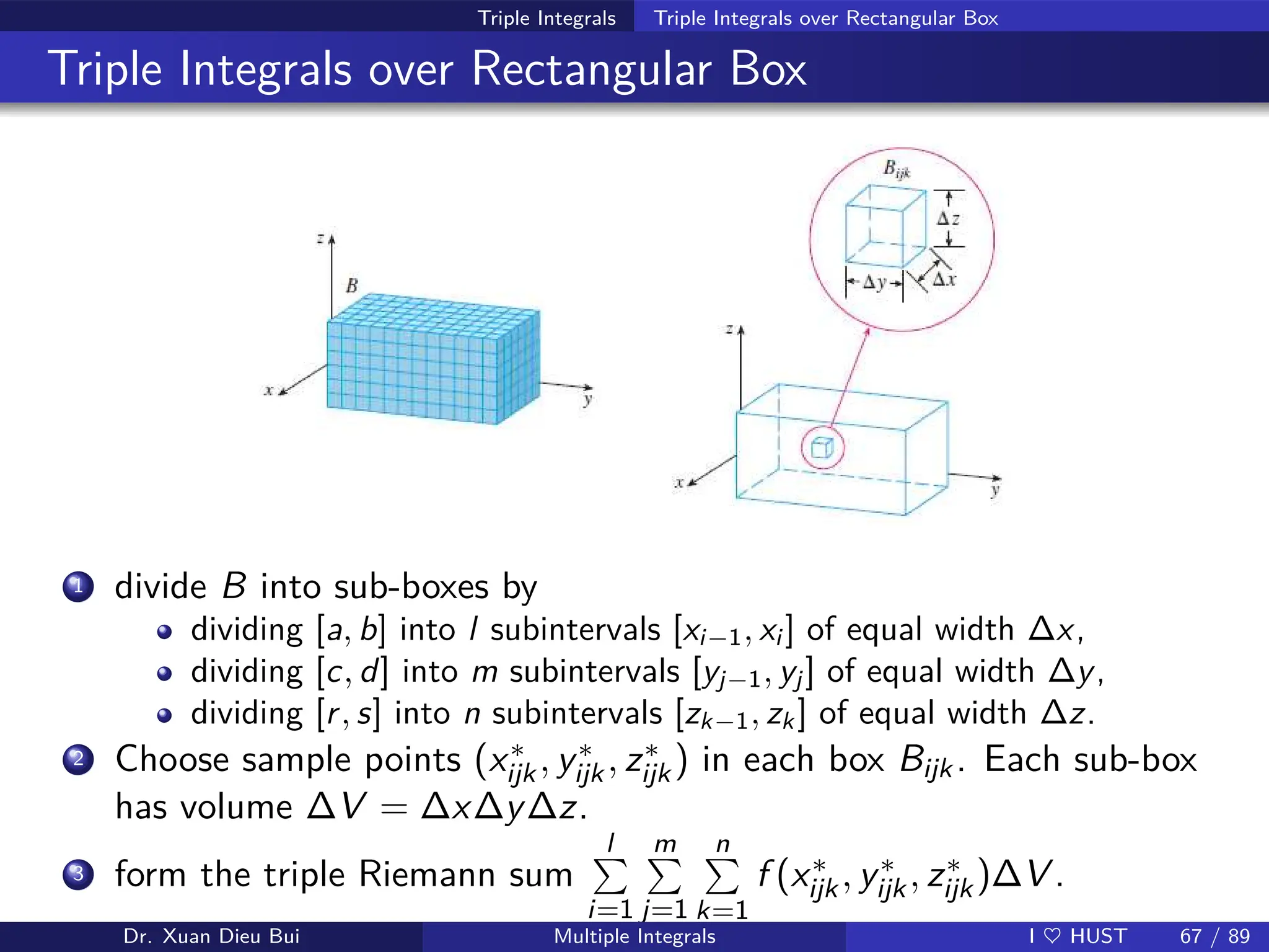 Triple Integrals Triple Integrals over Rectangular Box
Triple Integrals over Rectangular Box
1 divide B into sub-boxes by
dividing [a, b] into l subintervals [xi−1, xi ] of equal width ∆x,
dividing [c, d] into m subintervals [yj−1, yj ] of equal width ∆y,
dividing [r, s] into n subintervals [zk−1, zk ] of equal width ∆z.
2 Choose sample points (x∗
ijk, y∗
ijk, z∗
ijk) in each box Bijk. Each sub-box
has volume ∆V = ∆x∆y∆z.
3 form the triple Riemann sum
l
P
i=1
m
P
j=1
n
P
k=1
f (x∗
ijk, y∗
ijk, z∗
ijk)∆V .
Dr. Xuan Dieu Bui Multiple Integrals I ♥ HUST 67 / 89
 