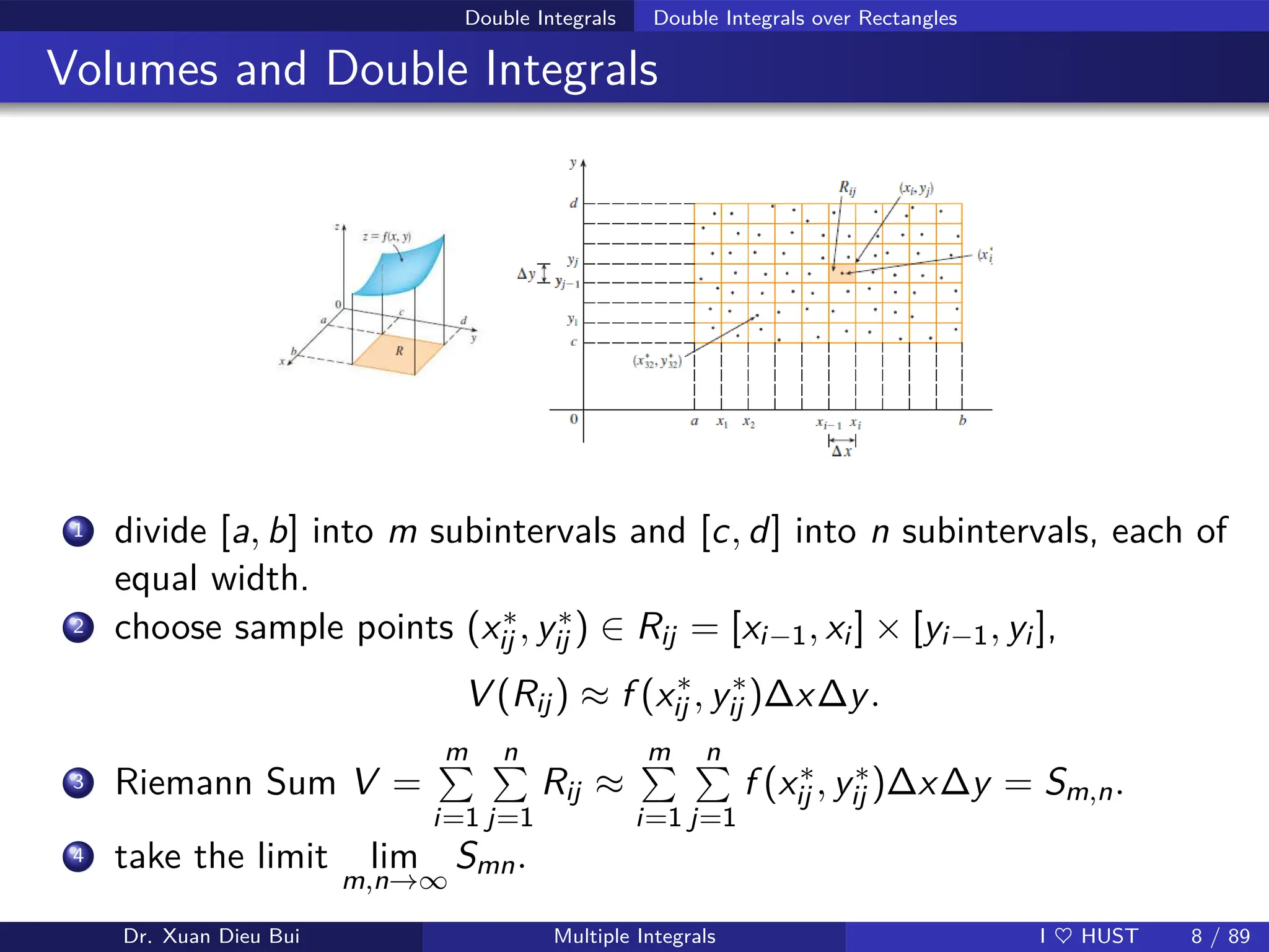 Double Integrals Double Integrals over Rectangles
Volumes and Double Integrals
1 divide [a, b] into m subintervals and [c, d] into n subintervals, each of
equal width.
2 choose sample points (x∗
ij , y∗
ij ) ∈ Rij = [xi−1, xi ] × [yi−1, yi ],
V (Rij) ≈ f (x∗
ij , y∗
ij )∆x∆y.
3 Riemann Sum V =
m
P
i=1
n
P
j=1
Rij ≈
m
P
i=1
n
P
j=1
f (x∗
ij , y∗
ij )∆x∆y = Sm,n.
4 take the limit lim
m,n→∞
Smn.
Dr. Xuan Dieu Bui Multiple Integrals I ♥ HUST 8 / 89
 