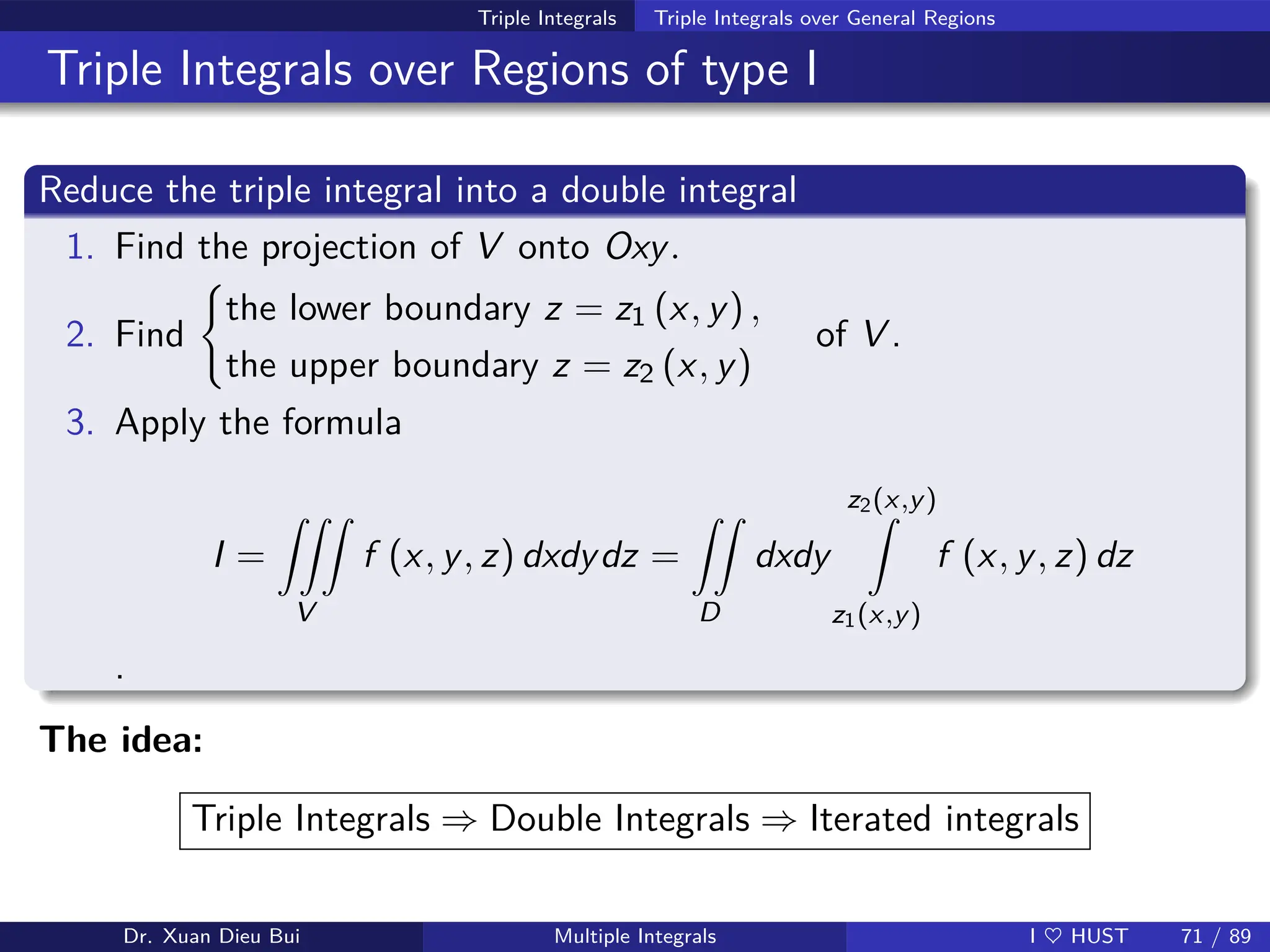 Triple Integrals Triple Integrals over General Regions
Triple Integrals over Regions of type I
Reduce the triple integral into a double integral
1. Find the projection of V onto Oxy.
2. Find
(
the lower boundary z = z1 (x, y) ,
the upper boundary z = z2 (x, y)
of V .
3. Apply the formula
I =
ZZZ
V
f (x, y, z) dxdydz =
ZZ
D
dxdy
z2(x,y)
Z
z1(x,y)
f (x, y, z) dz
.
The idea:
Triple Integrals ⇒ Double Integrals ⇒ Iterated integrals
Dr. Xuan Dieu Bui Multiple Integrals I ♥ HUST 71 / 89
 