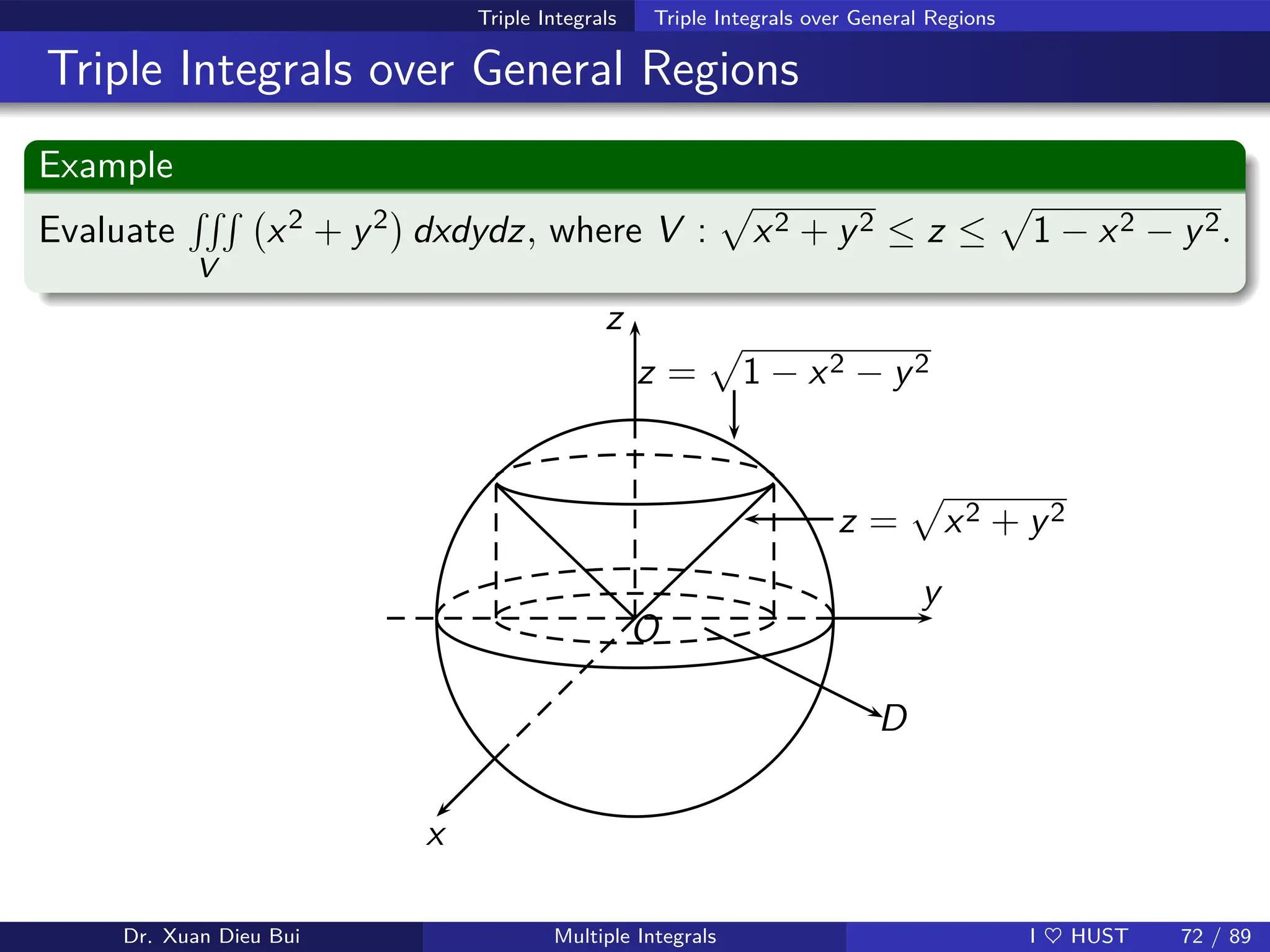 Triple Integrals Triple Integrals over General Regions
Triple Integrals over General Regions
Example
Evaluate
RRR
V
x2 + y2

dxdydz, where V :
p
x2 + y2 ≤ z ≤
p
1 − x2 − y2.
y
z
x
O
z =
p
1 − x2 − y2
z =
p
x2 + y2
D
Dr. Xuan Dieu Bui Multiple Integrals I ♥ HUST 72 / 89
 