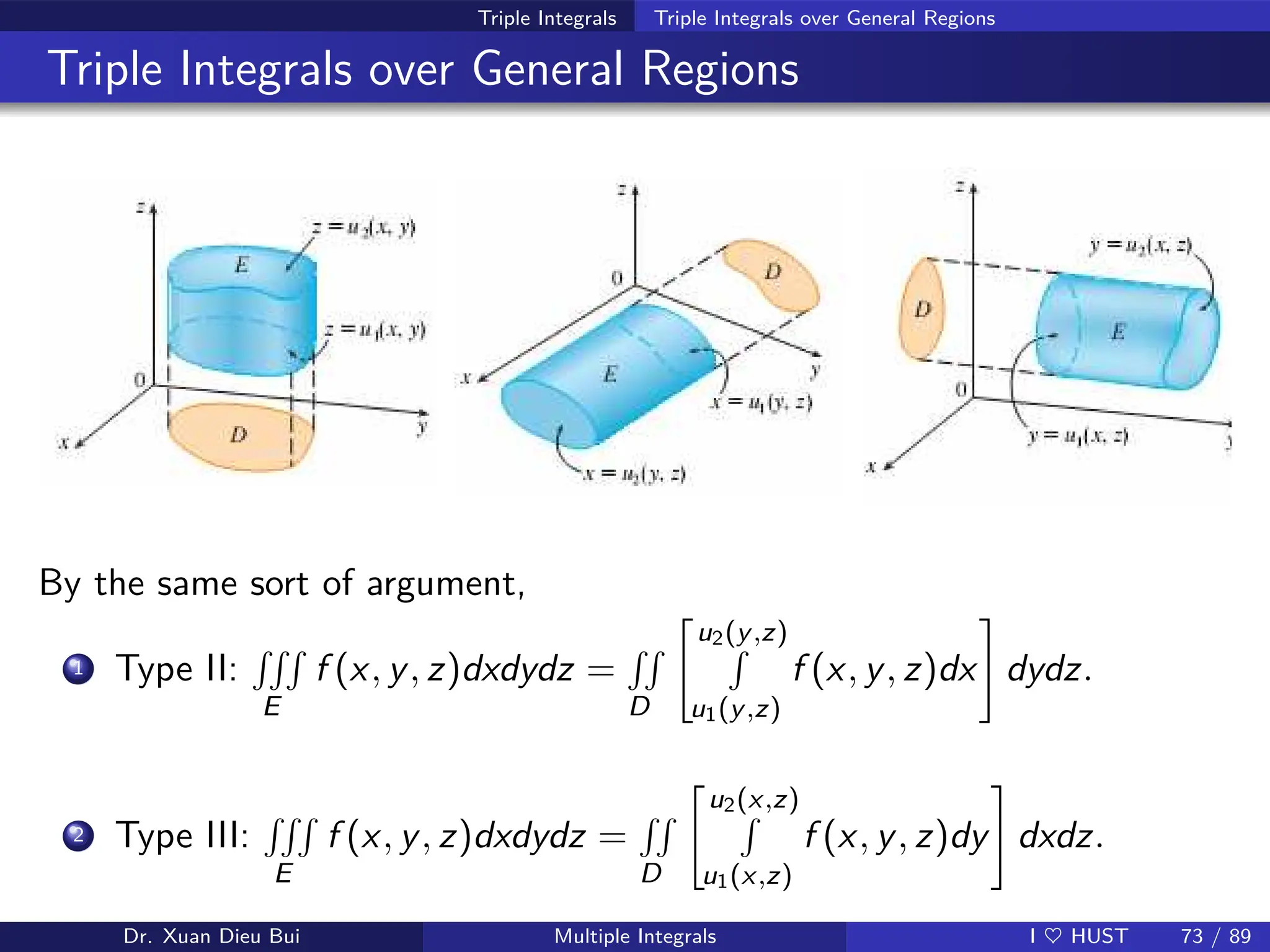 Triple Integrals Triple Integrals over General Regions
Triple Integrals over General Regions
By the same sort of argument,
1 Type II:
RRR
E
f (x, y, z)dxdydz =
RR
D

u2(y,z)
R
u1(y,z)
f (x, y, z)dx
#
dydz.
2 Type III:
RRR
E
f (x, y, z)dxdydz =
RR
D

u2(x,z)
R
u1(x,z)
f (x, y, z)dy
#
dxdz.
Dr. Xuan Dieu Bui Multiple Integrals I ♥ HUST 73 / 89
 