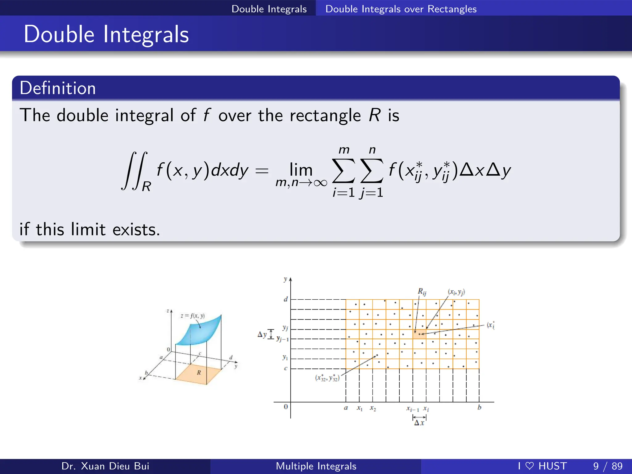 Double Integrals Double Integrals over Rectangles
Double Integrals
Definition
The double integral of f over the rectangle R is
ZZ
R
f (x, y)dxdy = lim
m,n→∞
m
X
i=1
n
X
j=1
f (x∗
ij , y∗
ij )∆x∆y
if this limit exists.
Dr. Xuan Dieu Bui Multiple Integrals I ♥ HUST 9 / 89
 