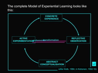 The complete Model of Experiential Learning looks like
this:
                            CONCRETE
                            EXPERIENCE




       ACTIVE                                       REFLECTIVE
   EXPERIMENTATION        transformation
                 prehension                        OBSERVATION




                            ABSTRACT
                        CONCEPTUALISATION

                                       (after Kolb, 1984, in Kohonen, 1992:16)
 