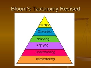 Bloom’s Taxonomy Revised 