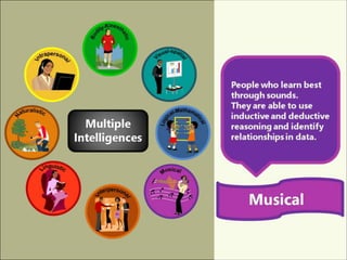 Multiple intelligence