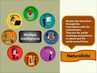 Multiple intelligence