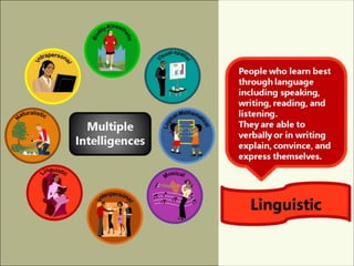 Multiple intelligence