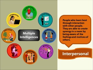 Multiple intelligence