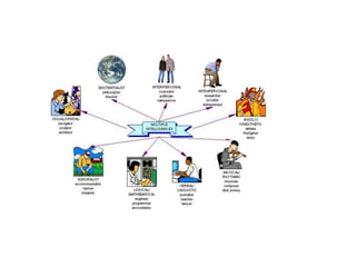 Multiple intelligence | PPTX