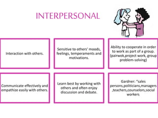 INTERPERSONAL
Interaction with others.
Sensitive to others' moods,
feelings, temperaments and
motivations.
Ability to cooperate in order
to work as part of a group.
(pairwok,project work, group
problem-solving)
Communicate effectively and
empathize easily with others.
Learn best by working with
others and often enjoy
discussion and debate.
Gardner: “sales
persons,politicians,managers
,teachers,counselors,social
workers.
 