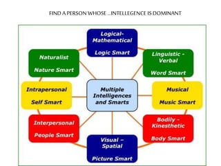 Multiple intelligences | PPTX