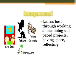 Intrapersonal
• Learns best
through working
alone, doing self-
paced projects,
having space,
reflecting
 