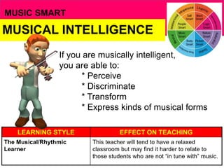 Musical Smart Multiple Intelligence | PPSX