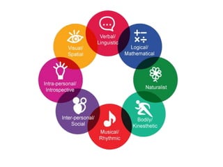 Multiple intelligence | PPT