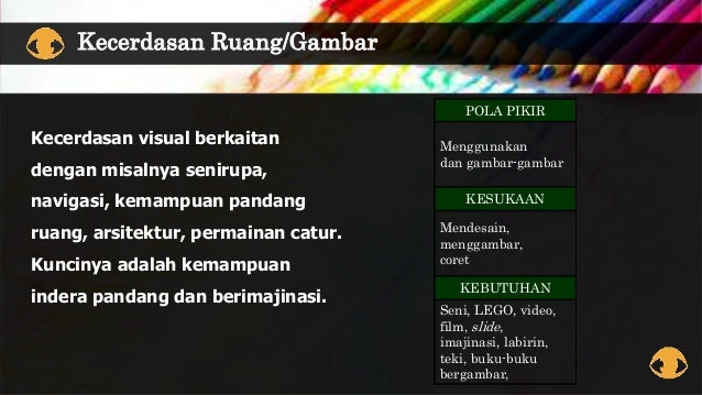 Presentasi Multiple intelligence