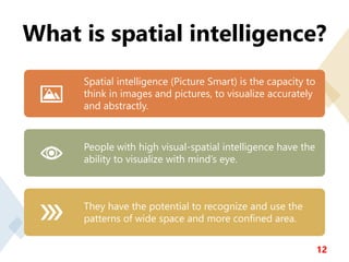 What is spatial intelligence?
12
Spatial intelligence (Picture Smart) is the capacity to
think in images and pictures, to visualize accurately
and abstractly.
People with high visual-spatial intelligence have the
ability to visualize with mind’s eye.
They have the potential to recognize and use the
patterns of wide space and more confined area.
 