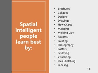 Spatial
intelligent
people
learn best
by:
• Brochures
• Collages
• Designs
• Drawings
• Flow Charts
• Mapping
• Molding Clay
• Patterns
• Painting
• Photography
• Posters
• Sculpting
• Visualizing
• Idea Sketching
• Labeling
13
 