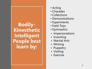 Bodily-
Kinesthetic
Intelligent
People best
learn by:
• Acting
• Charades
• Collections
• Demonstrations
• Experiments
• Field Trips
• Gymnastics
• Impersonations
• Inventing
• Martial Arts
• Miming
• Puppetry
• Visiting
• Exercise
26
 