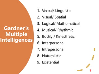 Gardner’s
Multiple
Intelligences
1. Verbal/ Linguistic
2. Visual/ Spatial
3. Logical/ Mathematical
4. Musical/ Rhythmic
5. Bodily / Kinesthetic
6. Interpersonal
7. Intrapersonal
8. Naturalistic
9. Existential
6
 