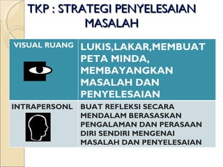 Multiple intelligence group | PPT