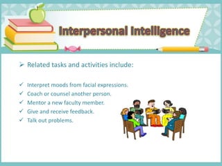  Related tasks and activities include:
 Interpret moods from facial expressions.
 Coach or counsel another person.
 Mentor a new faculty member.
 Give and receive feedback.
 Talk out problems.
 