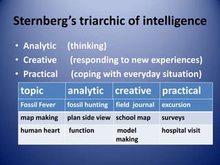 Multiple intelligences | PPTX