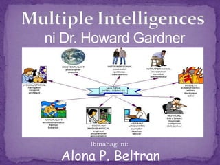 Multiple Intelligencesni Dr. Howard Gardner  Ibinahagini:  Alona P. Beltran 