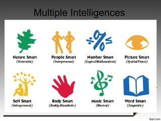 Multiple Intelligences
 