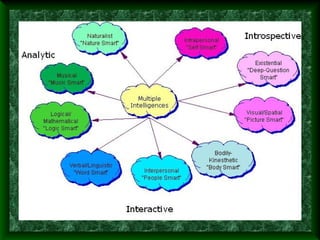 Multiple intelligences | PPT