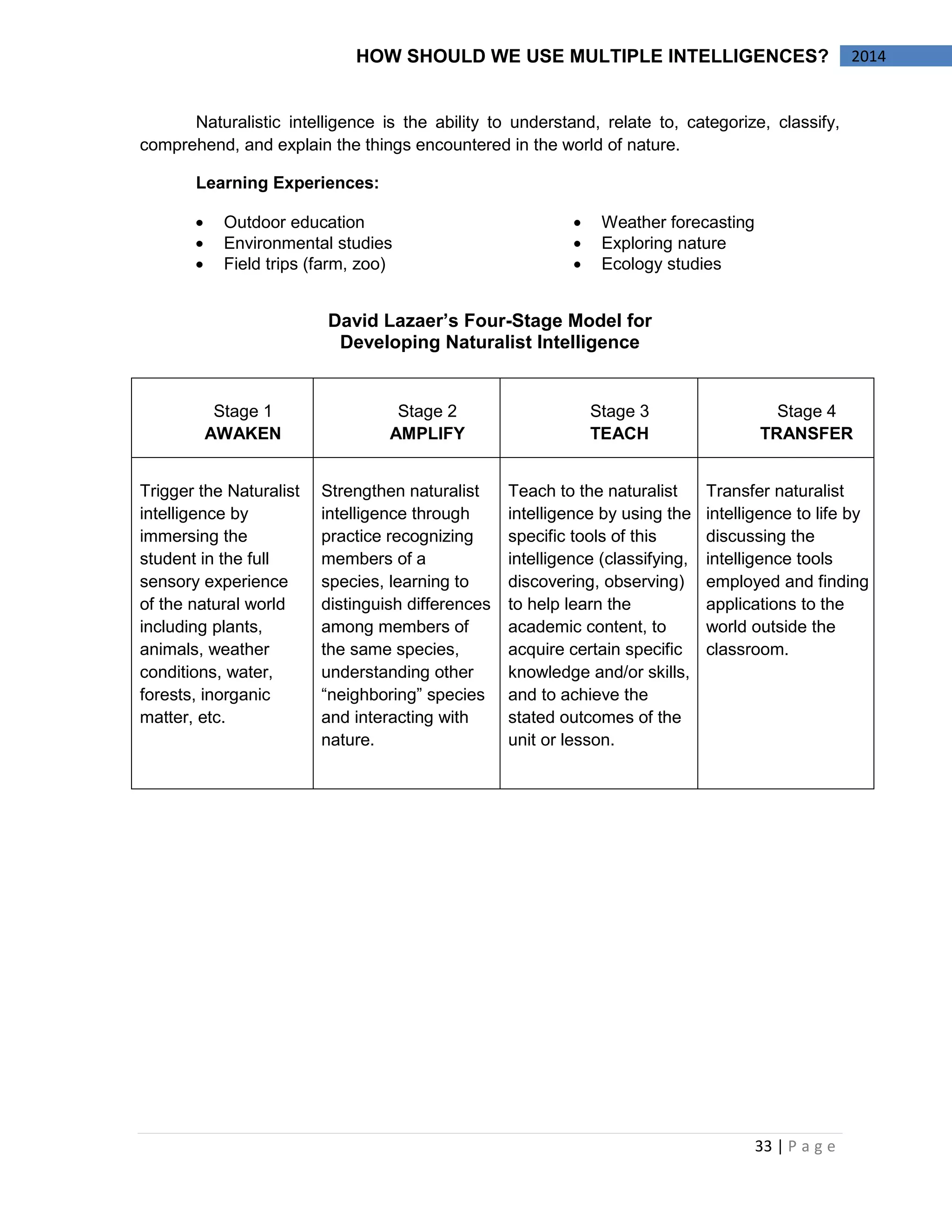 33 | P a g e 
2014 
HOW SHOULD WE USE MULTIPLE INTELLIGENCES? 
Naturalistic intelligence is the ability to understand, relate to, categorize, classify, comprehend, and explain the things encountered in the world of nature. 
Learning Experiences: Outdoor education Environmental studies Field trips (farm, zoo) Weather forecasting Exploring nature Ecology studies 
David Lazaer’s Four-Stage Model for 
Developing Naturalist Intelligence 
Stage 1 
AWAKEN 
Stage 2 
AMPLIFY 
Stage 3 
TEACH 
Stage 4 
TRANSFER 
Trigger the Naturalist intelligence by immersing the student in the full sensory experience of the natural world including plants, animals, weather conditions, water, forests, inorganic matter, etc. 
Strengthen naturalist intelligence through practice recognizing members of a species, learning to distinguish differences among members of the same species, understanding other “neighboring” species and interacting with nature. 
Teach to the naturalist intelligence by using the specific tools of this intelligence (classifying, discovering, observing) to help learn the academic content, to acquire certain specific knowledge and/or skills, and to achieve the stated outcomes of the unit or lesson. 
Transfer naturalist intelligence to life by discussing the intelligence tools employed and finding applications to the world outside the classroom. 
 