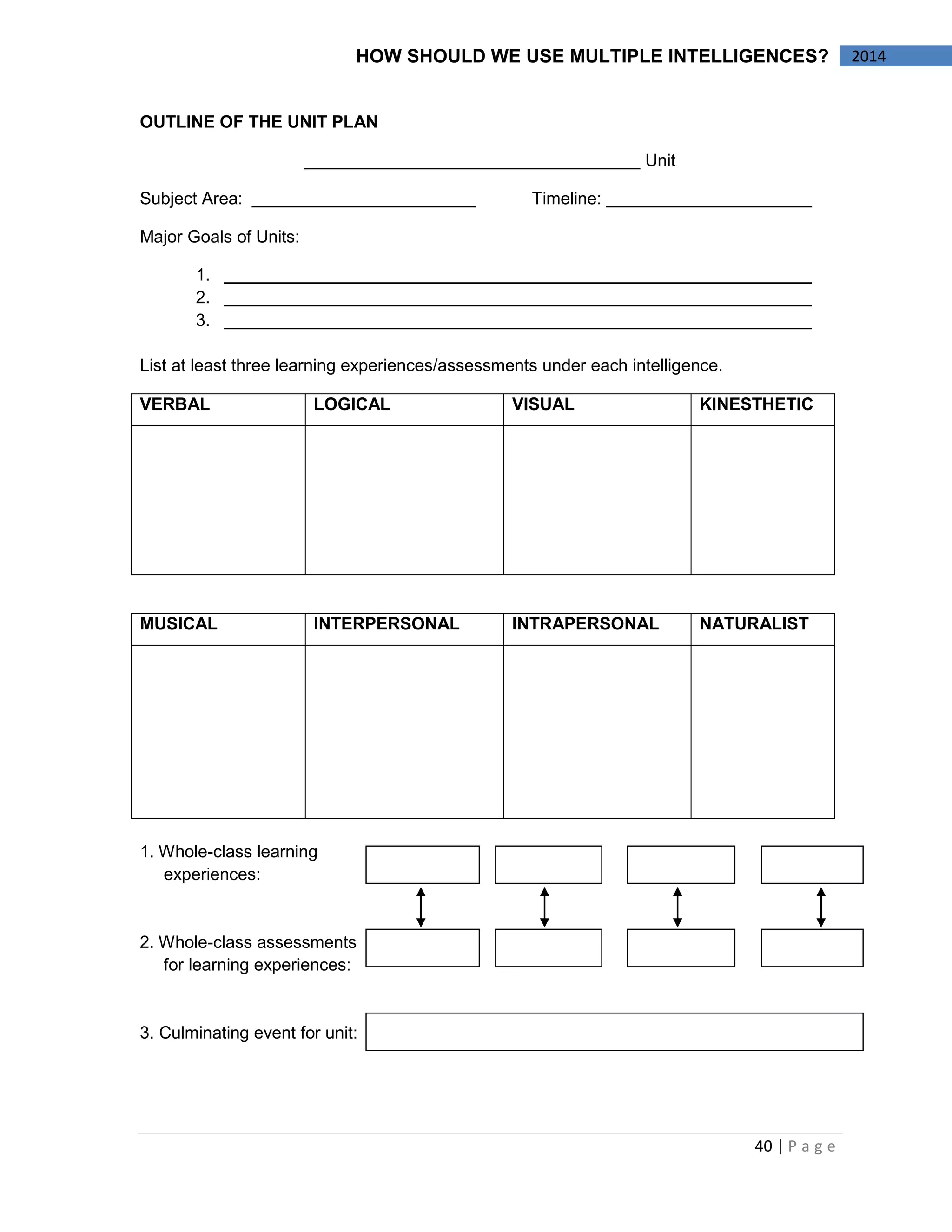 40 | P a g e 
2014 
HOW SHOULD WE USE MULTIPLE INTELLIGENCES? 
OUTLINE OF THE UNIT PLAN 
Unit 
Subject Area: Timeline: 
Major Goals of Units: 
1. 
2. 
3. 
List at least three learning experiences/assessments under each intelligence. 
VERBAL 
LOGICAL 
VISUAL 
KINESTHETIC 
MUSICAL 
INTERPERSONAL 
INTRAPERSONAL 
NATURALIST 
1. Whole-class learning 
experiences: 
2. Whole-class assessments 
for learning experiences: 
3. Culminating event for unit: 
 