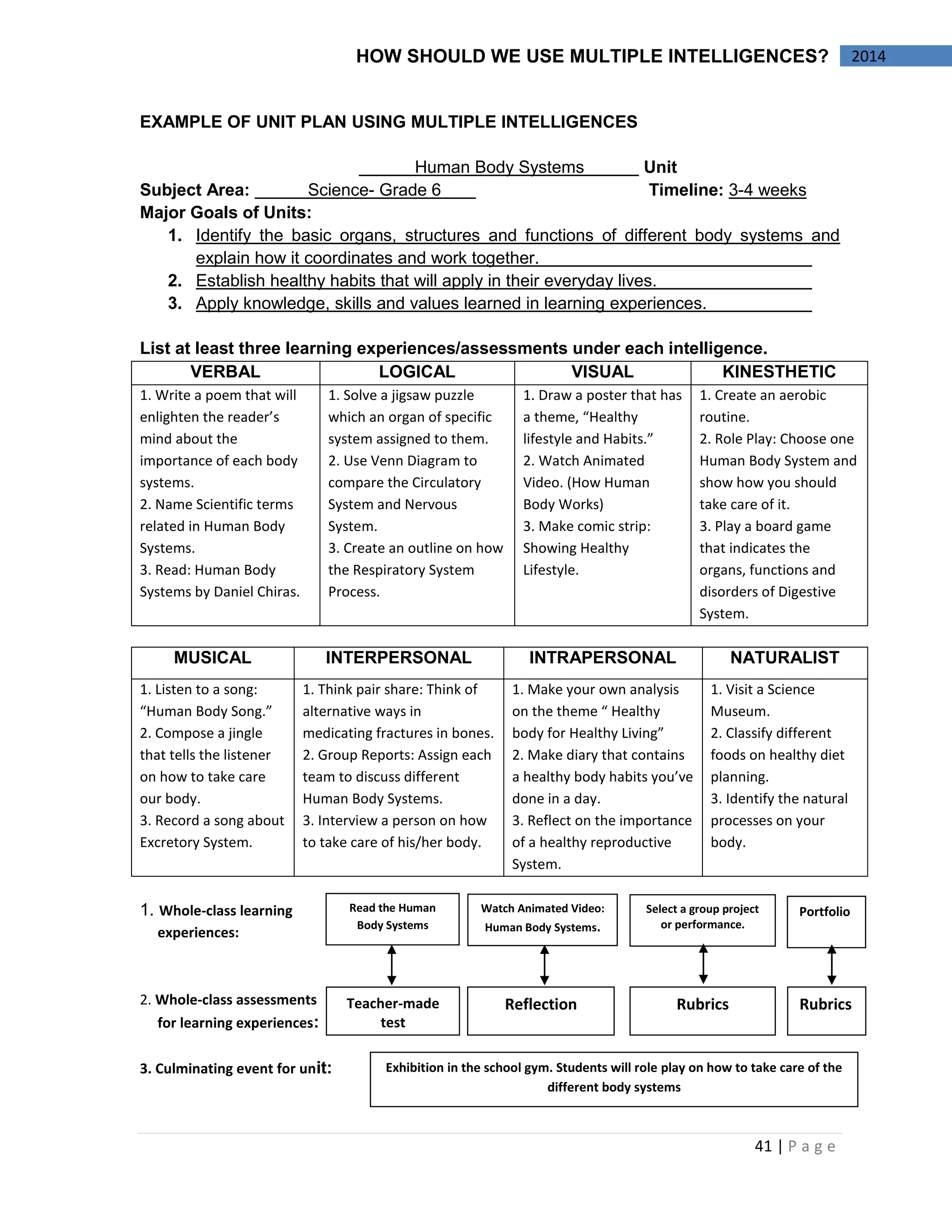 41 | P a g e 
2014 
HOW SHOULD WE USE MULTIPLE INTELLIGENCES? 
EXAMPLE OF UNIT PLAN USING MULTIPLE INTELLIGENCES 
Human Body Systems Unit 
Subject Area: Science- Grade 6 Timeline: 3-4 weeks 
Major Goals of Units: 
1. Identify the basic organs, structures and functions of different body systems and explain how it coordinates and work together. 
2. Establish healthy habits that will apply in their everyday lives. 
3. Apply knowledge, skills and values learned in learning experiences. 
List at least three learning experiences/assessments under each intelligence. 
VERBAL 
LOGICAL 
VISUAL 
KINESTHETIC 
1. Write a poem that will enlighten the reader’s mind about the importance of each body systems. 
2. Name Scientific terms related in Human Body Systems. 
3. Read: Human Body Systems by Daniel Chiras. 
1. Solve a jigsaw puzzle which an organ of specific system assigned to them. 
2. Use Venn Diagram to compare the Circulatory System and Nervous System. 
3. Create an outline on how the Respiratory System Process. 
1. Draw a poster that has a theme, “Healthy lifestyle and Habits.” 
2. Watch Animated Video. (How Human Body Works) 
3. Make comic strip: Showing Healthy Lifestyle. 
1. Create an aerobic routine. 
2. Role Play: Choose one Human Body System and show how you should take care of it. 
3. Play a board game that indicates the organs, functions and disorders of Digestive System. 
1. Whole-class learning 
experiences: 
2. Whole-class assessments 
for learning experiences: 
3. Culminating event for unit: 
MUSICAL 
INTERPERSONAL 
INTRAPERSONAL 
NATURALIST 
1. Listen to a song: “Human Body Song.” 
2. Compose a jingle that tells the listener on how to take care our body. 
3. Record a song about Excretory System. 
1. Think pair share: Think of alternative ways in medicating fractures in bones. 
2. Group Reports: Assign each team to discuss different Human Body Systems. 
3. Interview a person on how to take care of his/her body. 
1. Make your own analysis on the theme “ Healthy body for Healthy Living” 
2. Make diary that contains a healthy body habits you’ve done in a day. 
3. Reflect on the importance of a healthy reproductive System. 
1. Visit a Science Museum. 
2. Classify different foods on healthy diet planning. 
3. Identify the natural processes on your body. 
Read the Human Body Systems 
Teacher-made test 
Watch Animated Video: Human Body Systems. 
Select a group project or performance. 
Portfolio 
Reflection 
Rubrics 
Rubrics 
Exhibition in the school gym. Students will role play on how to take care of the different body systems  