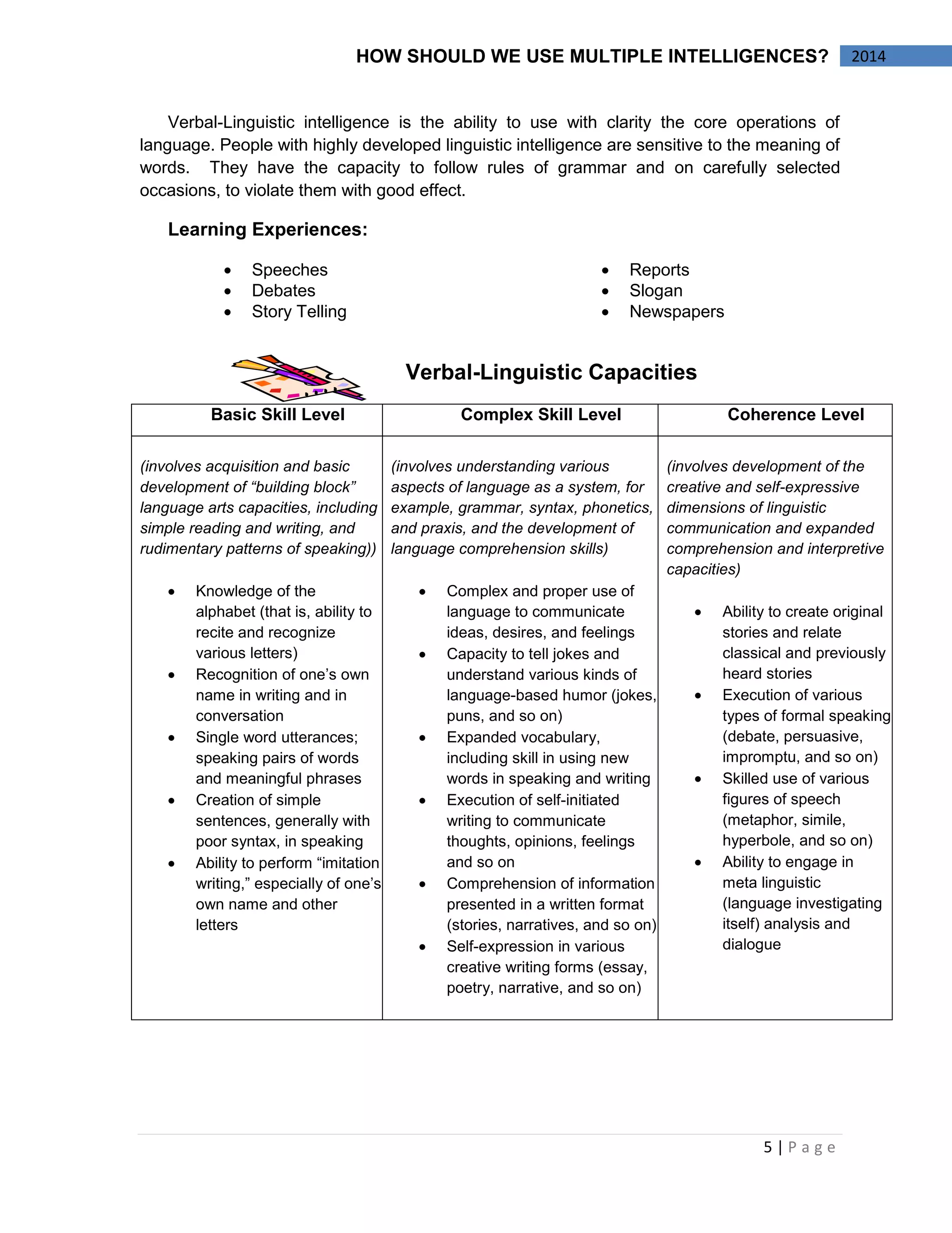 5 | P a g e 
HOW SHOULD WE USE MULTIPLE INTELLIGENCES? 2014 
Verbal-Linguistic intelligence is the ability to use with clarity the core operations of 
language. People with highly developed linguistic intelligence are sensitive to the meaning of 
words. They have the capacity to follow rules of grammar and on carefully selected 
occasions, to violate them with good effect. 
Learning Experiences: 
Speeches 
Debates 
Story Telling 
Reports 
Slogan 
Newspapers 
Verbal-Linguistic Capacities 
Basic Skill Level Complex Skill Level Coherence Level 
(involves acquisition and basic 
development of “building block” 
language arts capacities, including 
simple reading and writing, and 
rudimentary patterns of speaking)) 
Knowledge of the 
alphabet (that is, ability to 
recite and recognize 
various letters) 
Recognition of one’s own 
name in writing and in 
conversation 
Single word utterances; 
speaking pairs of words 
and meaningful phrases 
Creation of simple 
sentences, generally with 
poor syntax, in speaking 
Ability to perform “imitation 
writing,” especially of one’s 
own name and other 
letters 
(involves understanding various 
aspects of language as a system, for 
example, grammar, syntax, phonetics, 
and praxis, and the development of 
language comprehension skills) 
Complex and proper use of 
language to communicate 
ideas, desires, and feelings 
Capacity to tell jokes and 
understand various kinds of 
language-based humor (jokes, 
puns, and so on) 
Expanded vocabulary, 
including skill in using new 
words in speaking and writing 
Execution of self-initiated 
writing to communicate 
thoughts, opinions, feelings 
and so on 
Comprehension of information 
presented in a written format 
(stories, narratives, and so on) 
Self-expression in various 
creative writing forms (essay, 
poetry, narrative, and so on) 
(involves development of the 
creative and self-expressive 
dimensions of linguistic 
communication and expanded 
comprehension and interpretive 
capacities) 
Ability to create original 
stories and relate 
classical and previously 
heard stories 
Execution of various 
types of formal speaking 
(debate, persuasive, 
impromptu, and so on) 
Skilled use of various 
figures of speech 
(metaphor, simile, 
hyperbole, and so on) 
Ability to engage in 
meta linguistic 
(language investigating 
itself) analysis and 
dialogue 
 