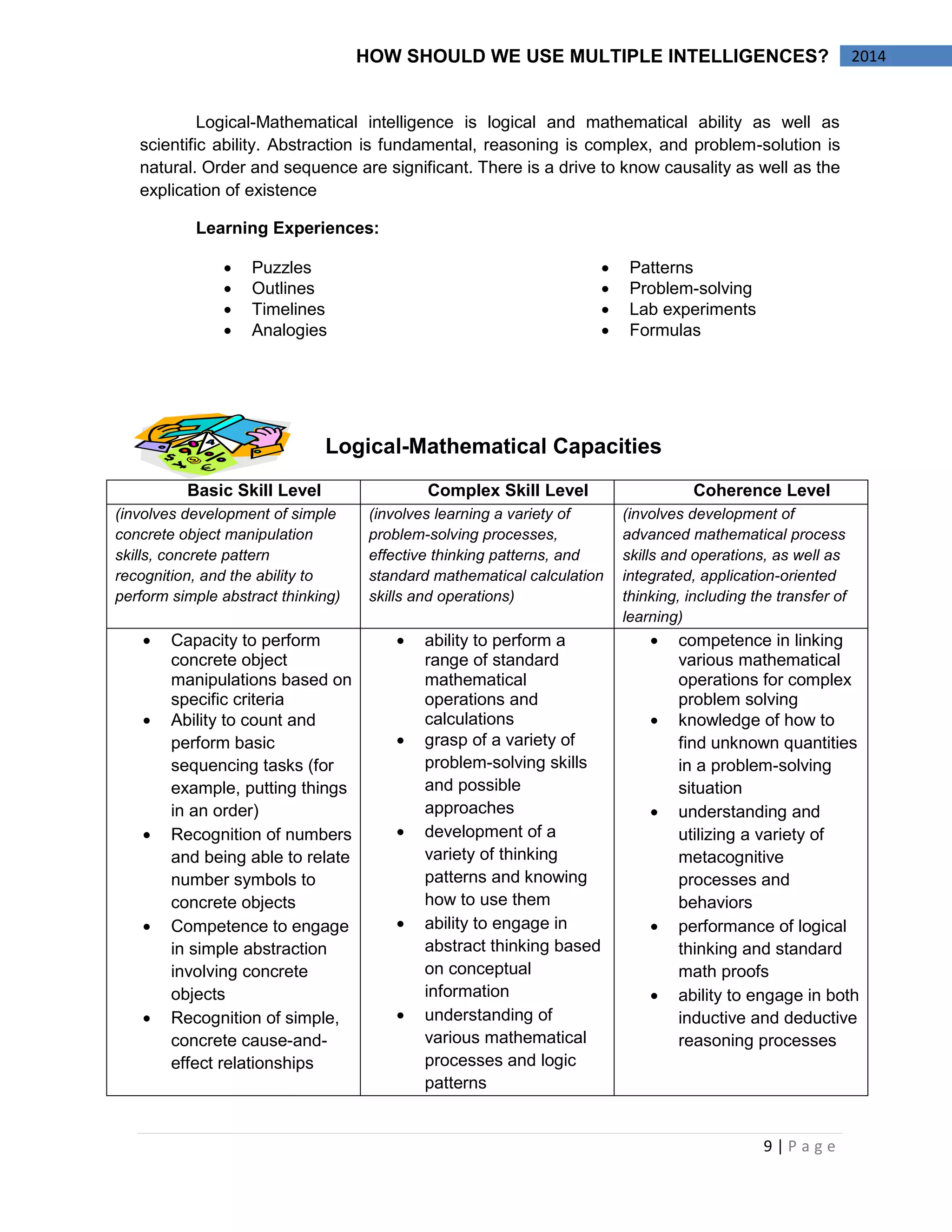 9 | P a g e 
HOW SHOULD WE USE MULTIPLE INTELLIGENCES? 2014 
Logical-Mathematical intelligence is logical and mathematical ability as well as 
scientific ability. Abstraction is fundamental, reasoning is complex, and problem-solution is 
natural. Order and sequence are significant. There is a drive to know causality as well as the 
explication of existence 
Learning Experiences: 
Puzzles 
Outlines 
Timelines 
Analogies 
Patterns 
Problem-solving 
Lab experiments 
Formulas 
Logical-Mathematical Capacities 
Basic Skill Level Complex Skill Level Coherence Level 
(involves development of simple 
concrete object manipulation 
skills, concrete pattern 
recognition, and the ability to 
perform simple abstract thinking) 
(involves learning a variety of 
problem-solving processes, 
effective thinking patterns, and 
standard mathematical calculation 
skills and operations) 
(involves development of 
advanced mathematical process 
skills and operations, as well as 
integrated, application-oriented 
thinking, including the transfer of 
learning) 
Capacity to perform 
concrete object 
manipulations based on 
specific criteria 
Ability to count and 
perform basic 
sequencing tasks (for 
example, putting things 
in an order) 
Recognition of numbers 
and being able to relate 
number symbols to 
concrete objects 
Competence to engage 
in simple abstraction 
involving concrete 
objects 
Recognition of simple, 
concrete cause-and-effect 
relationships 
ability to perform a 
range of standard 
mathematical 
operations and 
calculations 
grasp of a variety of 
problem-solving skills 
and possible 
approaches 
development of a 
variety of thinking 
patterns and knowing 
how to use them 
ability to engage in 
abstract thinking based 
on conceptual 
information 
understanding of 
various mathematical 
processes and logic 
patterns 
competence in linking 
various mathematical 
operations for complex 
problem solving 
knowledge of how to 
find unknown quantities 
in a problem-solving 
situation 
understanding and 
utilizing a variety of 
metacognitive 
processes and 
behaviors 
performance of logical 
thinking and standard 
math proofs 
ability to engage in both 
inductive and deductive 
reasoning processes 
 