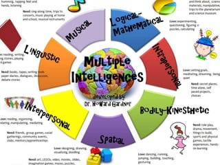 Multiple intelligences | PPTX