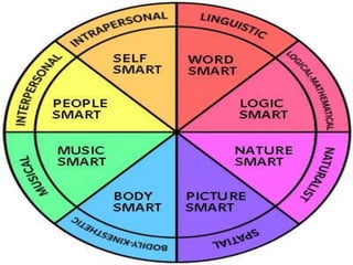 Multiple intelligences | PPTX
