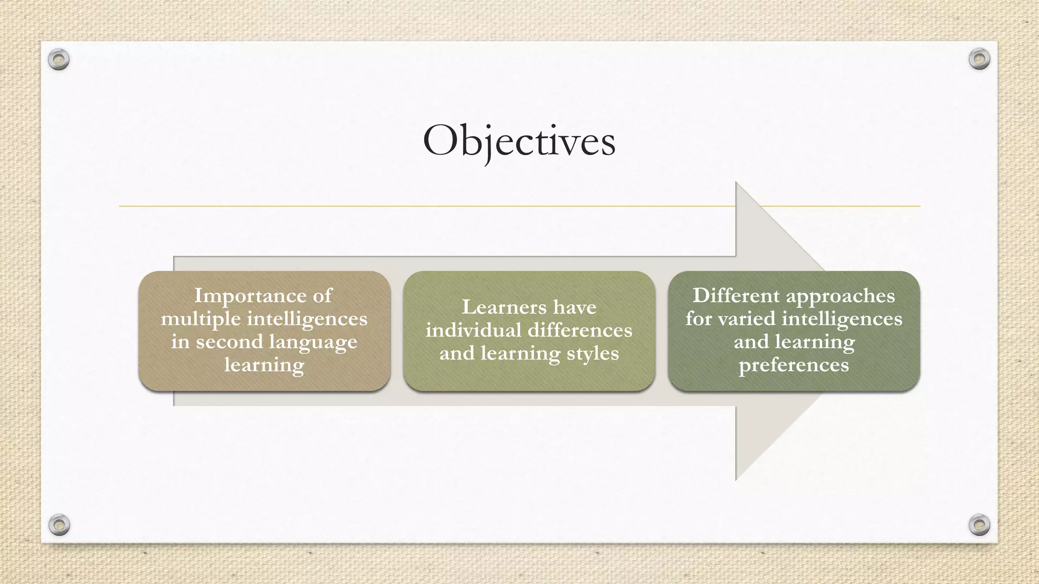 Objectives
Importance of
multiple intelligences
in second language
learning
Learners have
individual differences
and learning styles
Different approaches
for varied intelligences
and learning
preferences
 