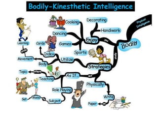 Bodily-Kinesthetic Intelligence
 