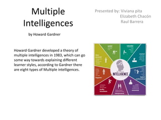 Multiple
Intelligences
Presented by: Viviana pita
Elizabeth Chacón
Raul Barrera
by Howard Gardner
Howard Gardner developed a theory of
multiple intelligences in 1983, which can go
some way towards explaining different
learner styles, according to Gardner there
are eight types of Multiple intelligences.
 
