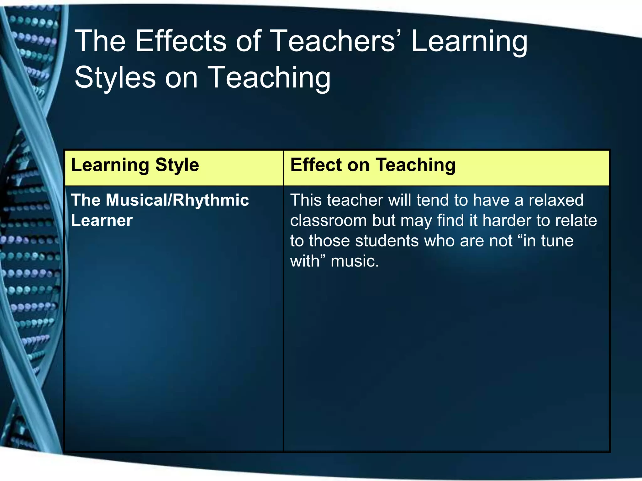 The Effects of Teachers’ Learning
Styles on Teaching
Learning Style Effect on Teaching
The Musical/Rhythmic
Learner
This teacher will tend to have a relaxed
classroom but may find it harder to relate
to those students who are not “in tune
with” music.
 