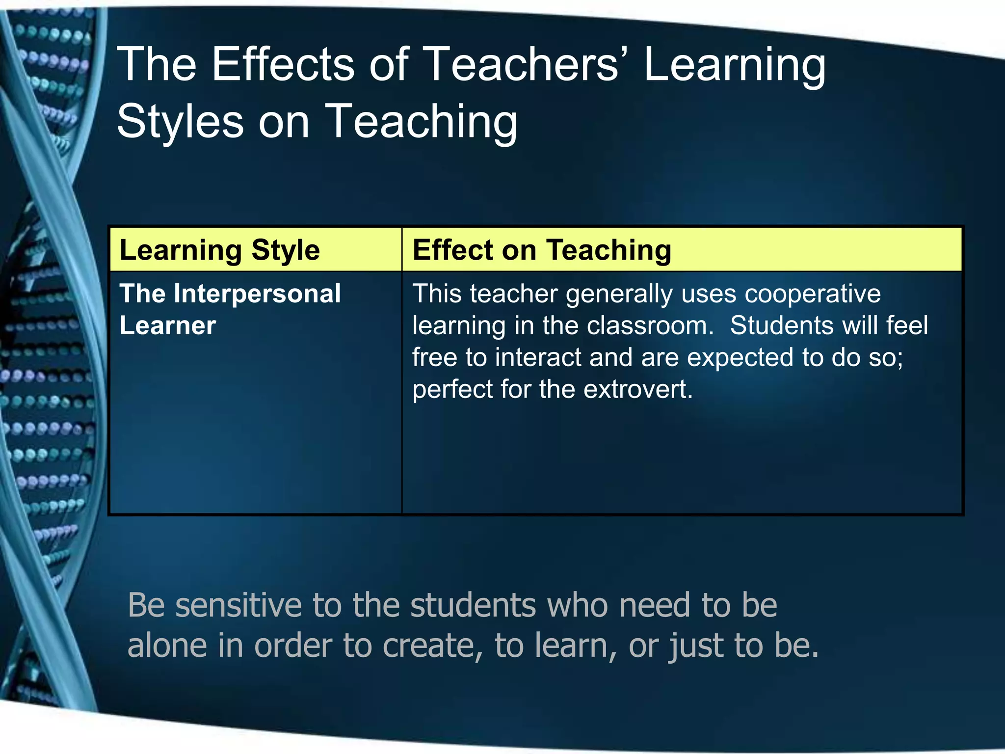 The Effects of Teachers’ Learning
Styles on Teaching
Learning Style Effect on Teaching
The Interpersonal
Learner
This teacher generally uses cooperative
learning in the classroom. Students will feel
free to interact and are expected to do so;
perfect for the extrovert.
Be sensitive to the students who need to be
alone in order to create, to learn, or just to be.
 