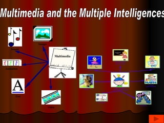 Multimedia and the Multiple Intelligences 
