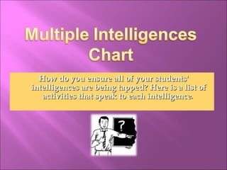 How do you ensure all of your students'How do you ensure all of your students'
intelligences are being tapped? Here is a list ofintelligences are being tapped? Here is a list of
activities that speak to each intelligenceactivities that speak to each intelligence.
 