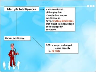 Multiple Intelligences
NOT: a single, unchanged,
inborn capacity
In: IQ Tests
a learner – based
philosophy that
characterizes human
intelligence as
having multiple dimensions
that must be acknowledged
and developed in
education.
Human Intelligence
 