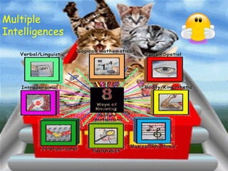 Multiple
Intelligences
 