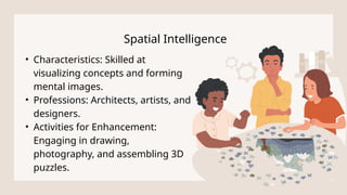 Multiple Intelligences Education Presentation.pptx