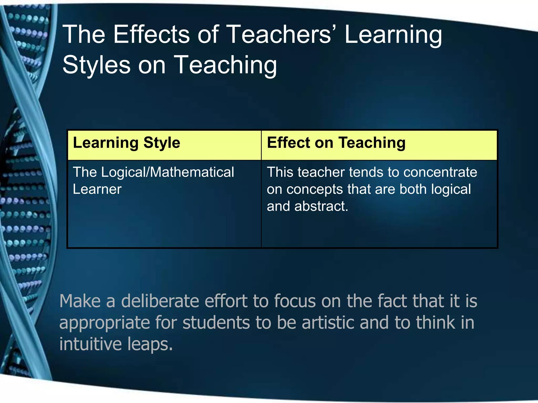 The Effects of Teachers’ Learning
Styles on Teaching

 Learning Style             Effect on Teaching
 The Logical/Mathematical   This teacher tends to concentrate
 Learner                    on concepts that are both logical
                            and abstract.




Make a deliberate effort to focus on the fact that it is
appropriate for students to be artistic and to think in
intuitive leaps.
 